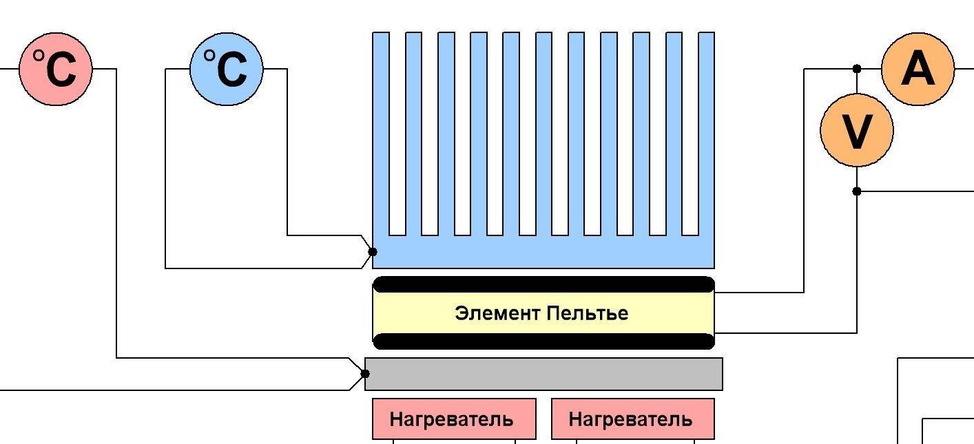 Схема работы электрогенератора с элементом Пельтье